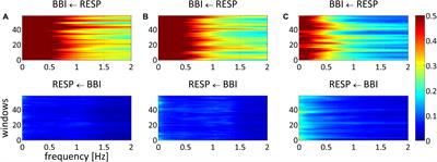 The Cardiorespiratory Network in Healthy First-Degree Relatives of Schizophrenic Patients